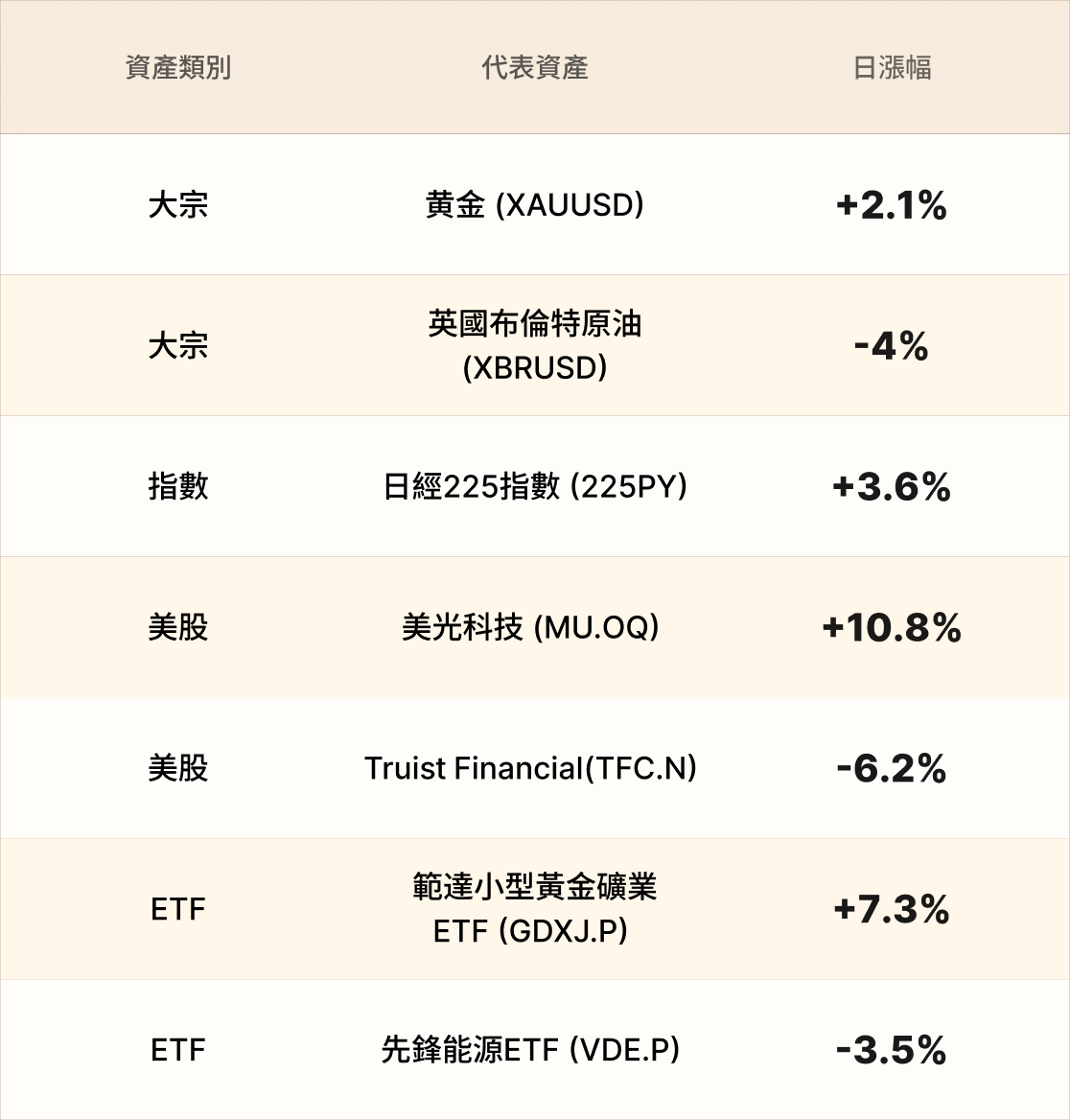 EBC熱門品種簡報 EBC熱門品種簡報