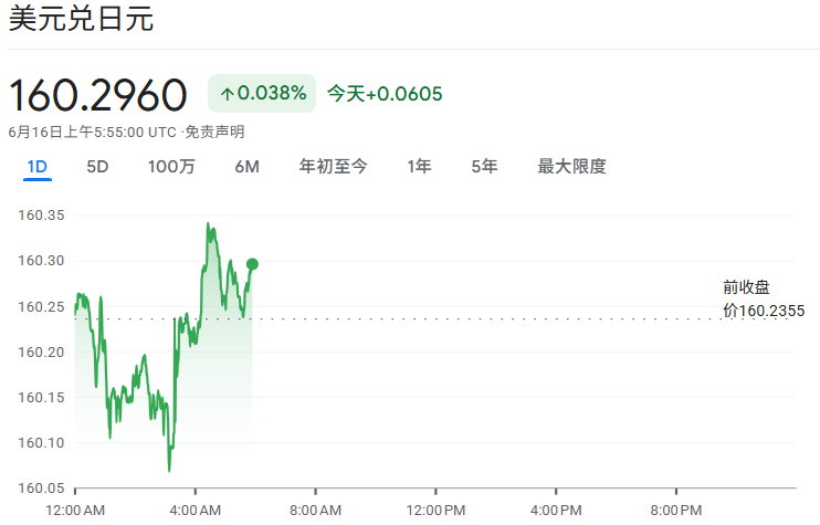 美元兑日元今日走势(6.16) 美元兑日元今日走势(6.16)