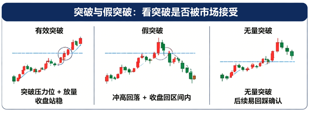 K线判断涨跌(突破) K线判断涨跌(突破)