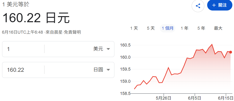 日圓兌美元走勢 日圓兌美元走勢