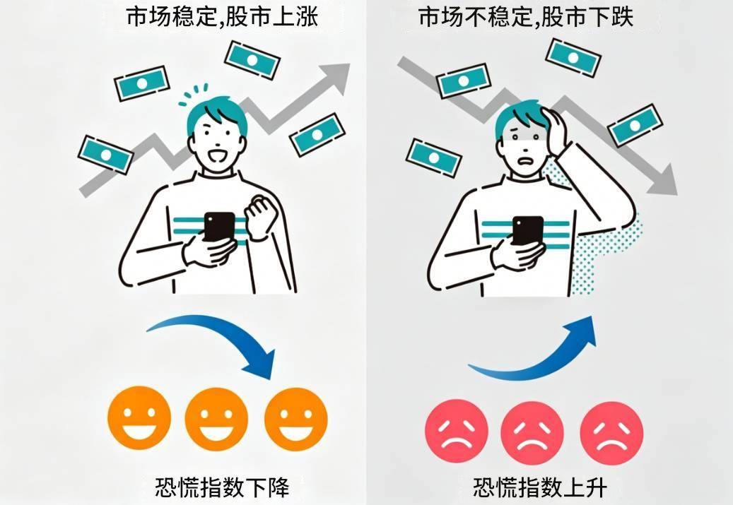恐慌指数(VIX)的意义 恐慌指数(VIX)的意义
