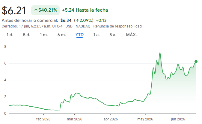 Rackspace stock graph