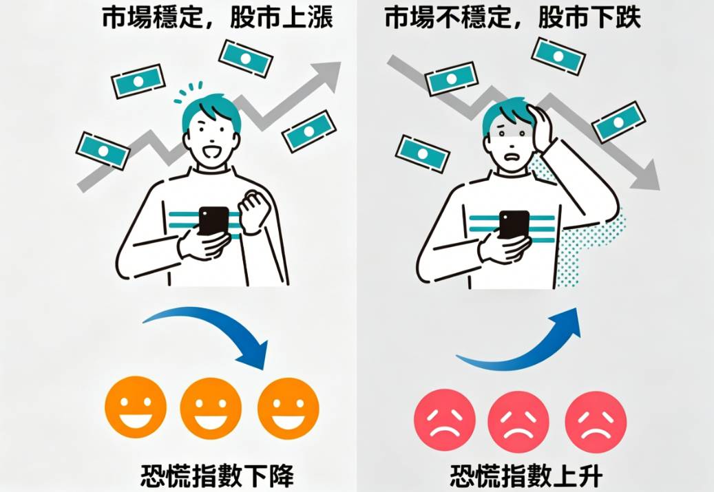 恐慌指數(VIX)的意義 恐慌指數(VIX)的意義
