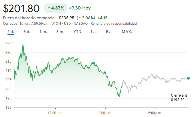 SpaceX stock graph SpaceX stock graph