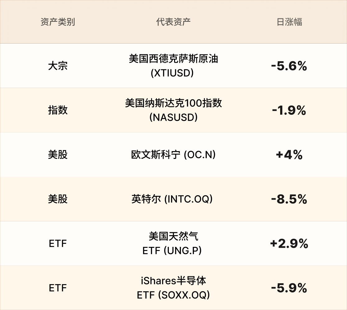EBC热门品种简报 EBC热门品种简报