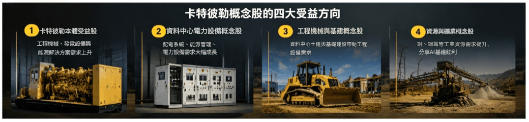 卡特彼勒概念股報酬方向 卡特彼勒概念股報酬方向