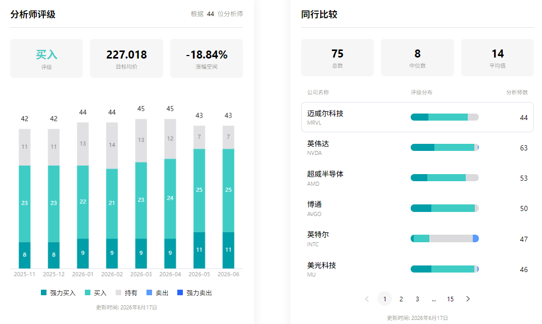 MRVL股价预测与同行比较 MRVL股价预测与同行比较
