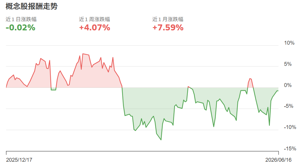 台股航空股近一年走势 台股航空股近一年走势