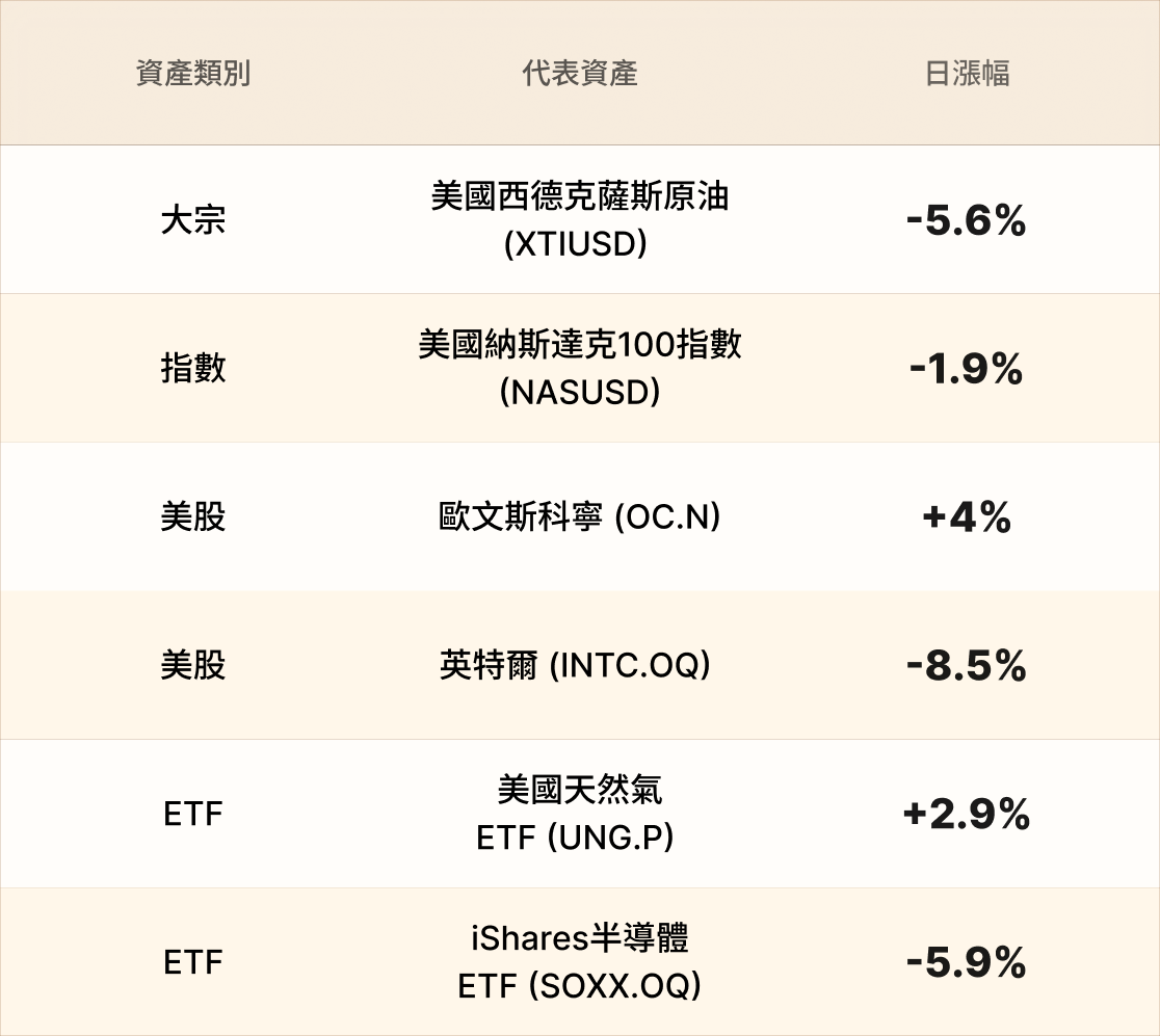 EBC熱門品種簡報 EBC熱門品種簡報