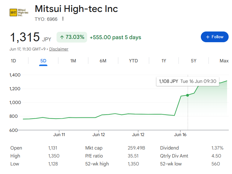 三井ハイテックの株価【6月16日と6月17日】 三井ハイテックの株価【6月16日と6月17日】