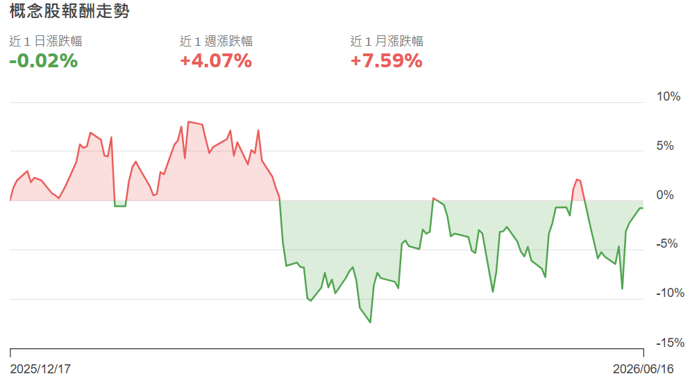 台股航空股近一年走勢 台股航空股近一年走勢