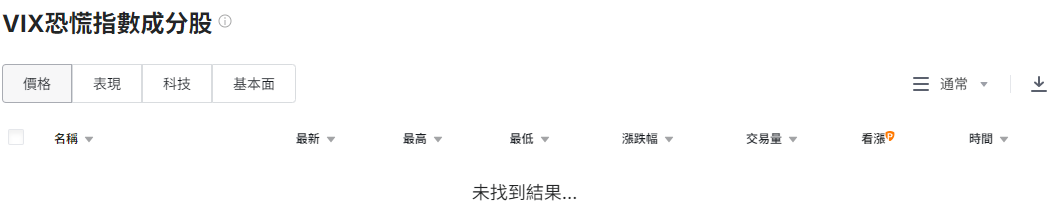 機制上沒有恐慌指數(VIX)成分股調整 機制上沒有恐慌指數(VIX)成分股調整