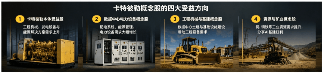 卡特彼勒概念股收益方向 卡特彼勒概念股收益方向