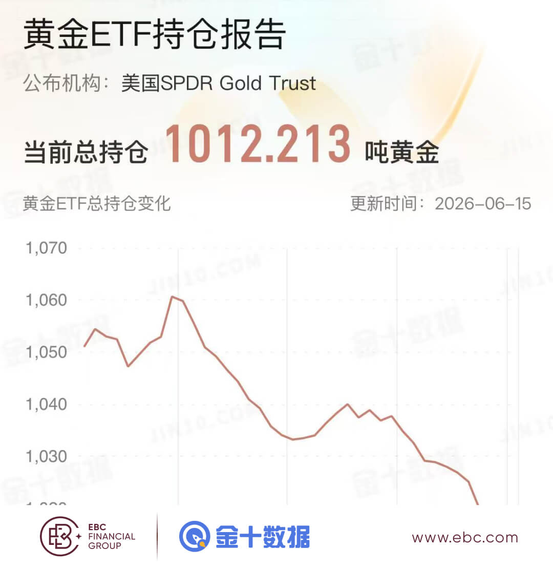 黃金ETF持倉報告 黄金ETF持倉报告
