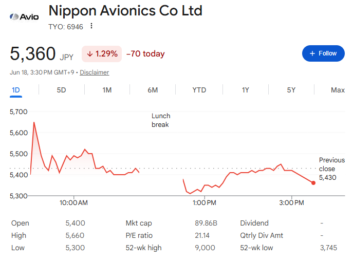 日本アビオニクス株価 日本アビオニクス株価