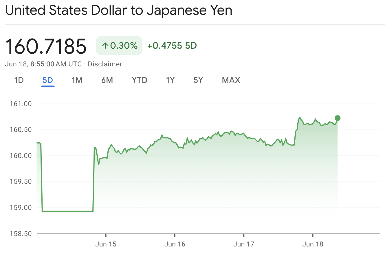 USDJPY (5д) USDJPY (5д)