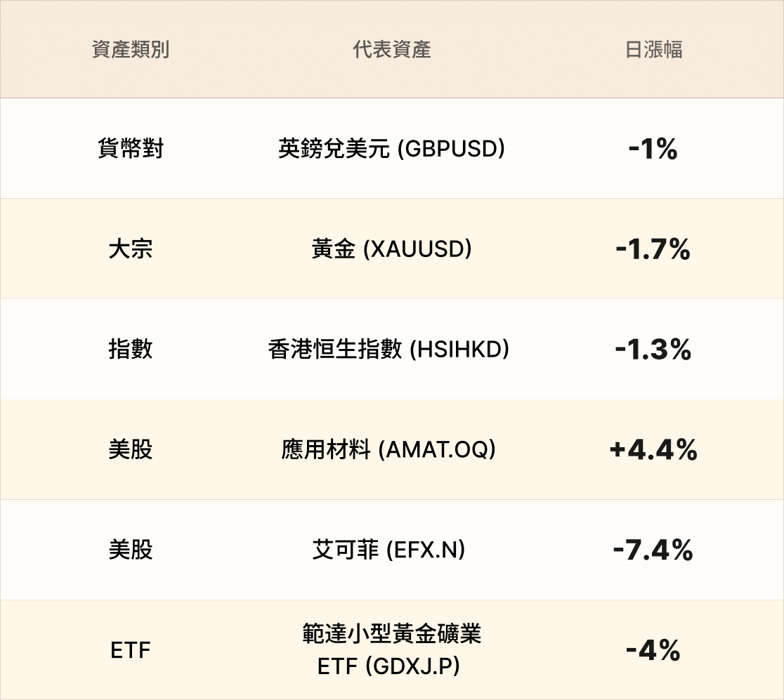 EBC熱門品種簡報 EBC熱門品種簡報