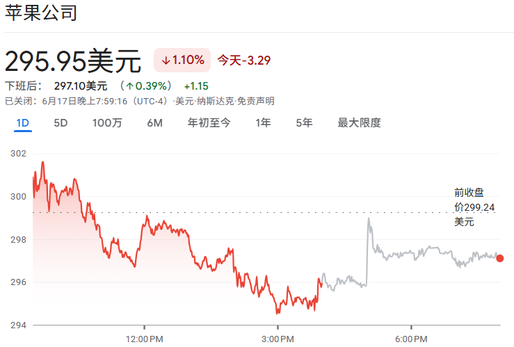苹果股价趋势 苹果股价趋势