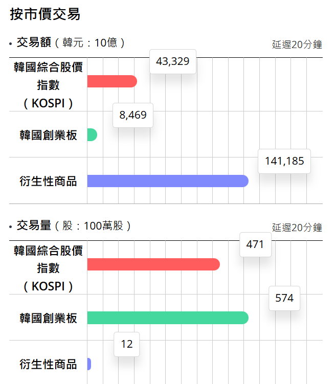 韓國KOSPI指數交易行情 韓國KOSPI指數交易行情