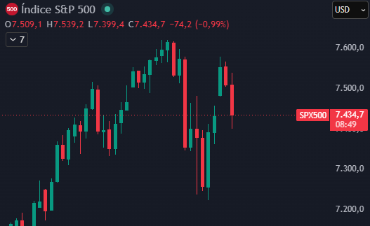 Gráfica de precios SP500 Gráfica de precios SP500