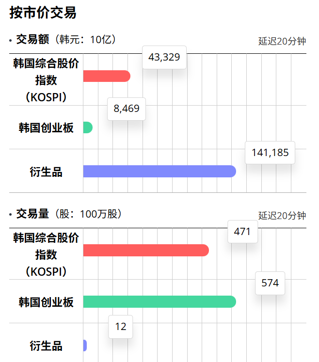 韩国KOSPI指数交易行情 韩国KOSPI指数交易行情