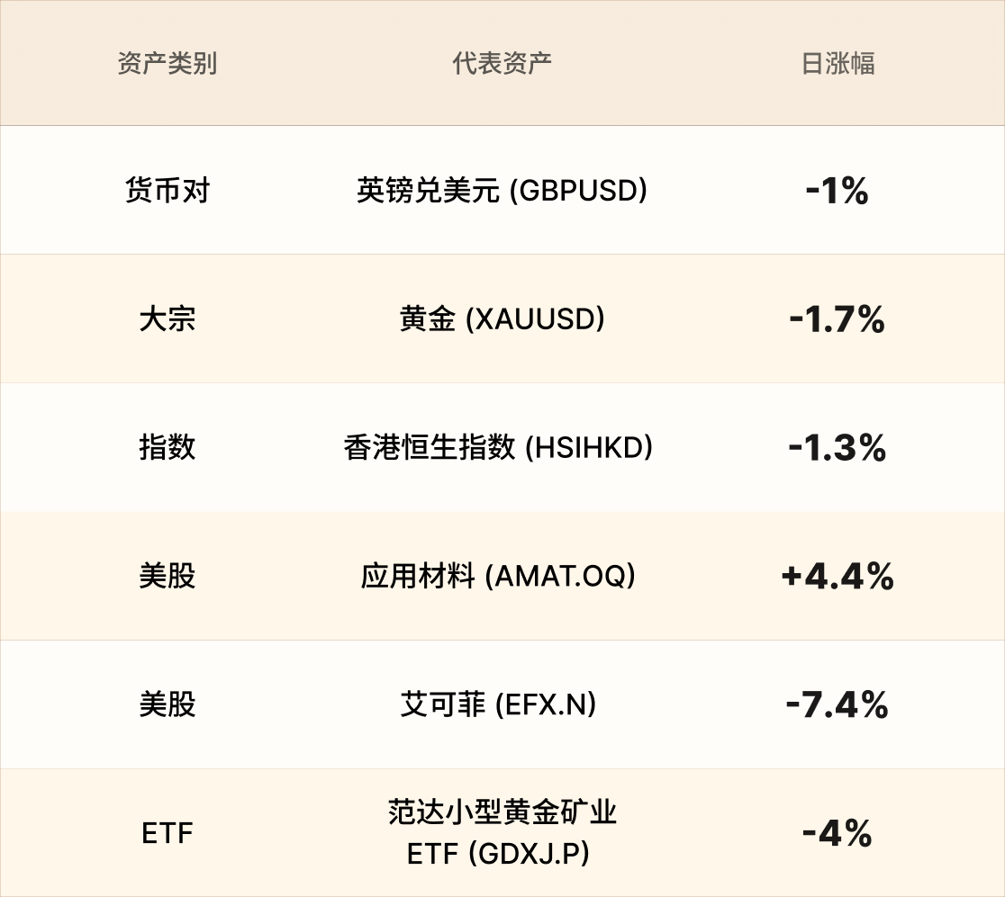 EBC热门品种简报 EBC热门品种简报