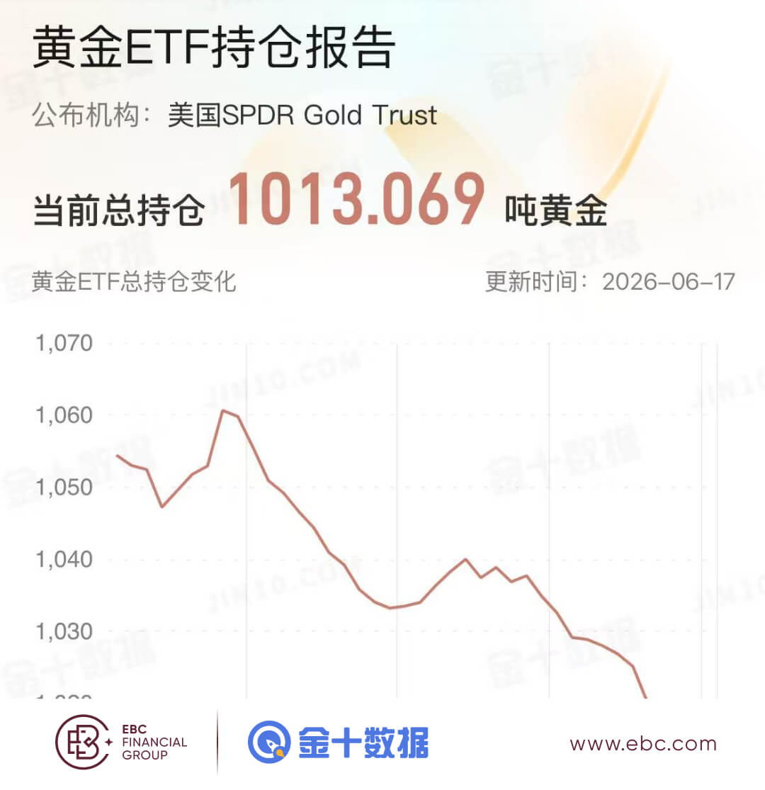 黃金ETF持倉報告 黄金ETF持倉报告