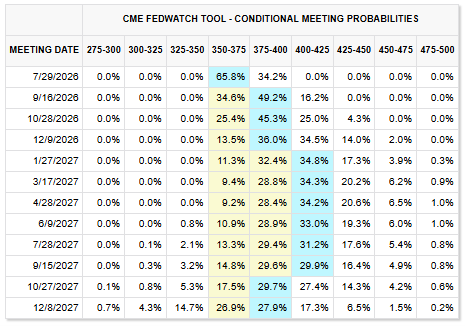 Probabilidades de tipos de interés Probabilidades de tipos de interés