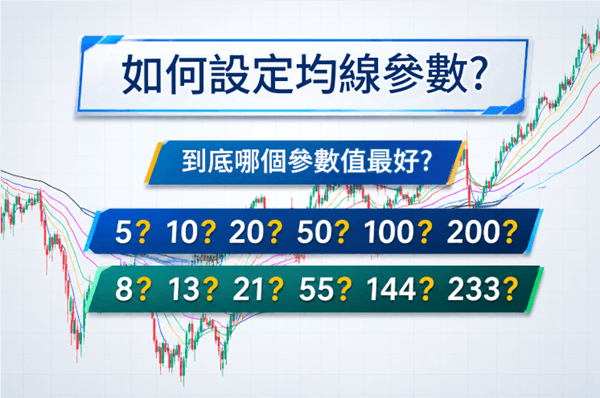 均線設定怎麼選參數? 均線設定怎麼選參數?