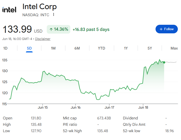 インテル株価【五日間】.png インテル株価【五日間】.png