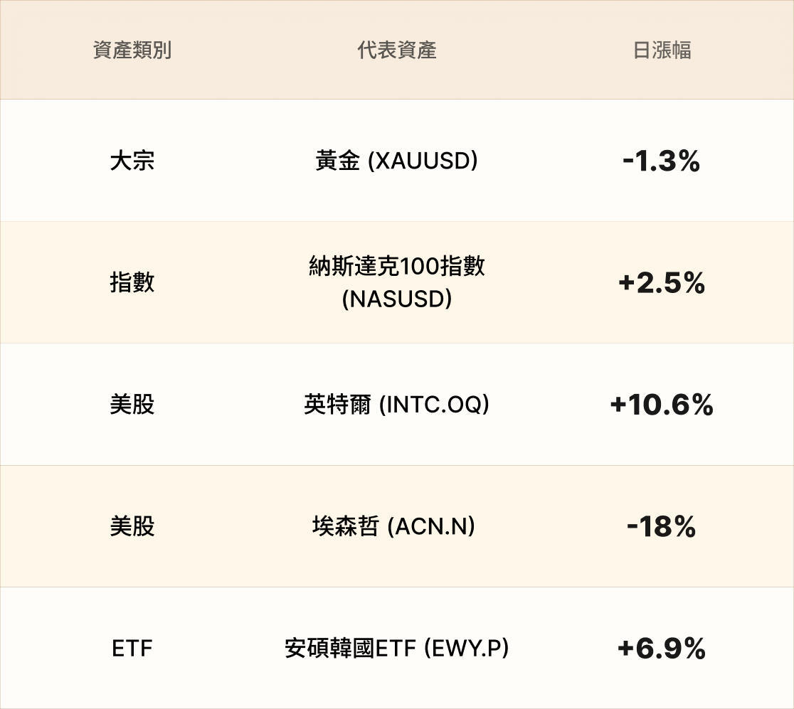 EBC熱門品種簡報 EBC熱門品種簡報