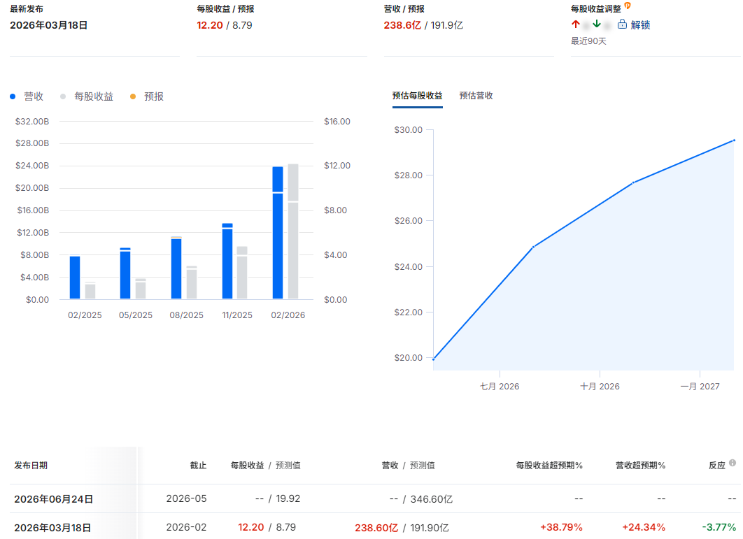 美光财报预测 美光财报预测