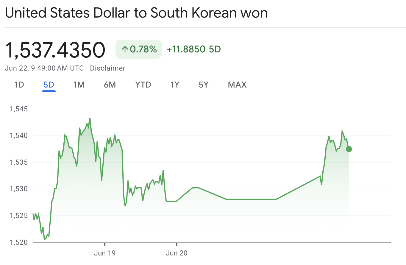 USDKRW US Dollar to Korean Won USDKRW US Dollar to Korean Won