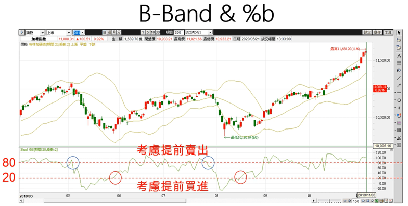 布林極限