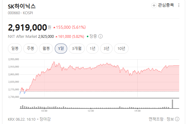 SK하이닉스 주가 차트 SK하이닉스 주가 차트