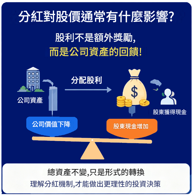 分紅對股價通常有什麼影響