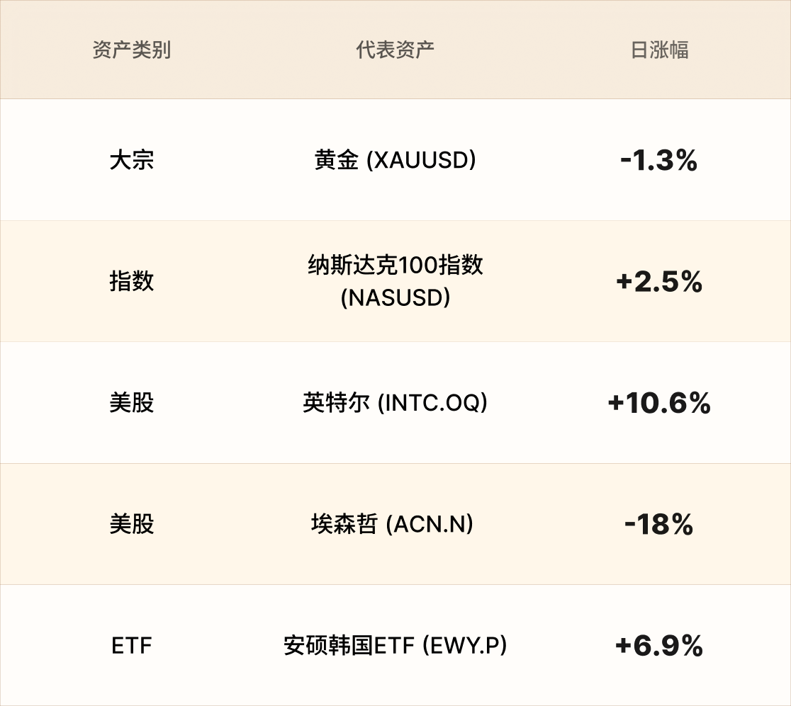 EBC热门品种简报