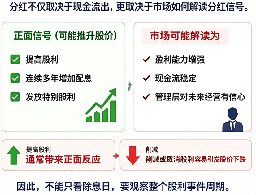 分红宣布时为什么股价有时会上涨