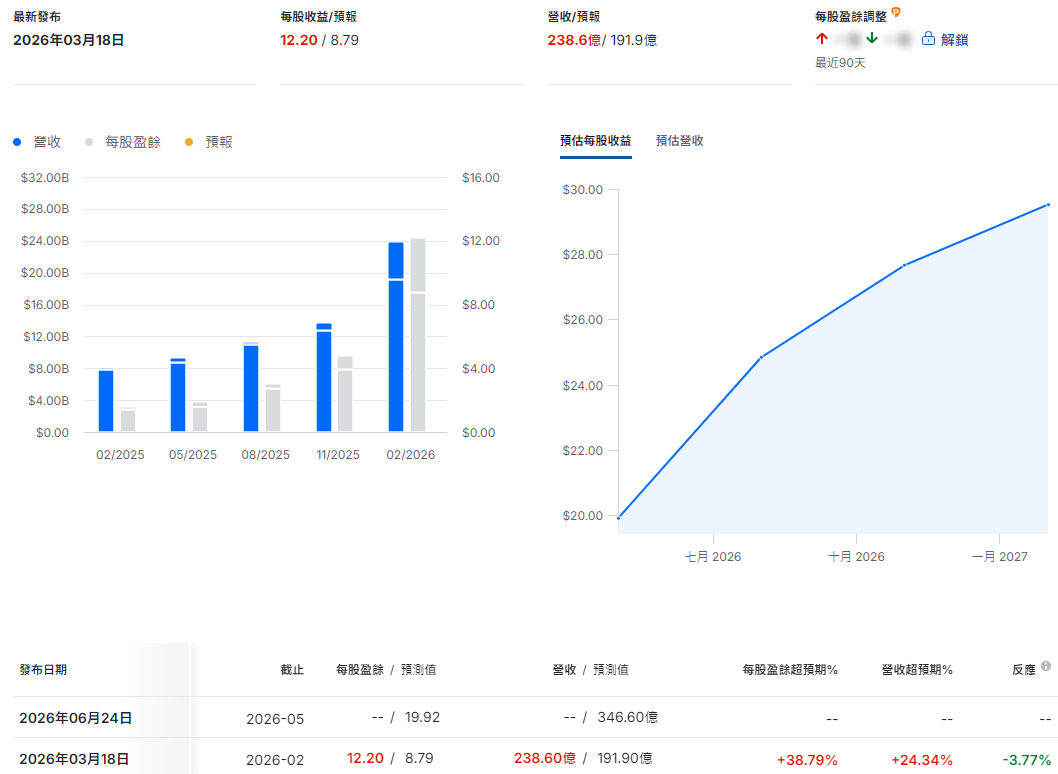 美光財報預測 美光財報預測