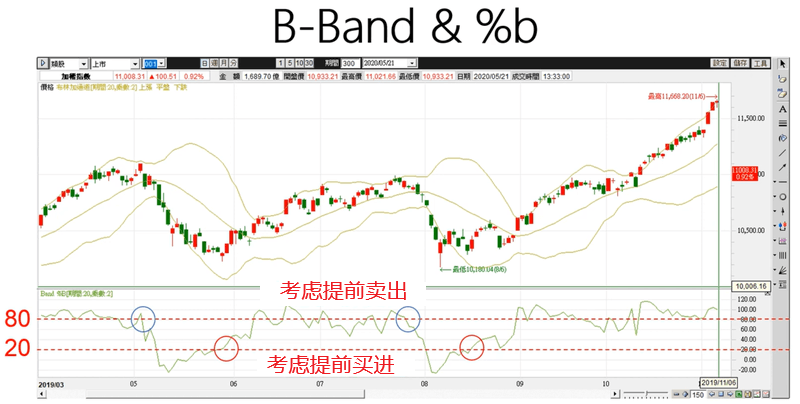 布林极限