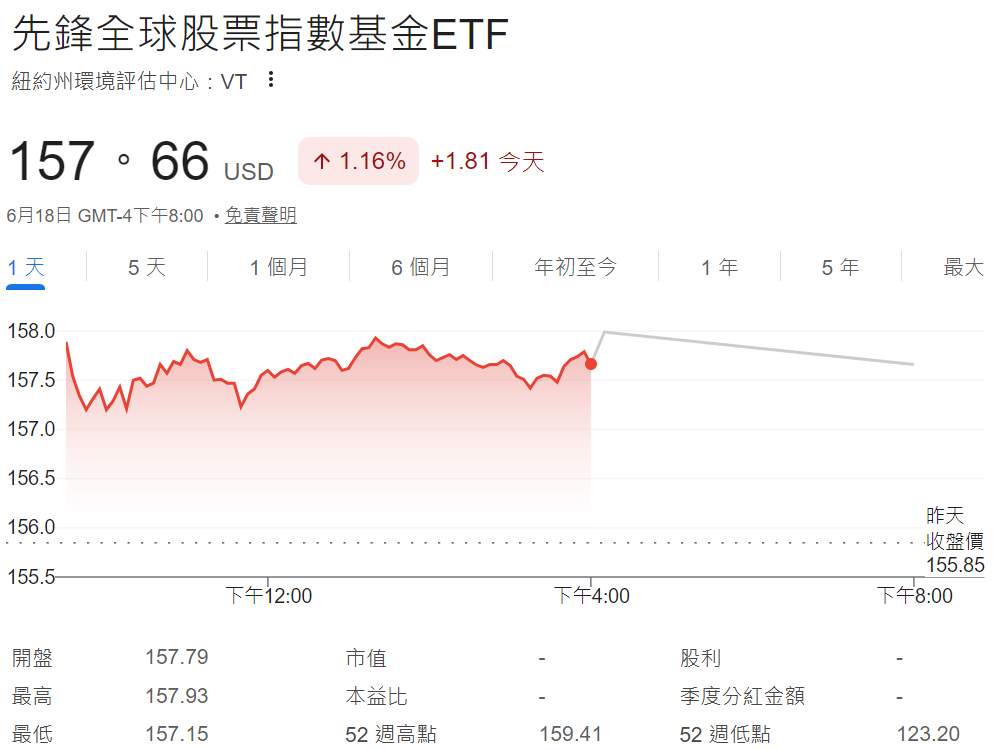 美股VT是什麼 美股VT是什麼
