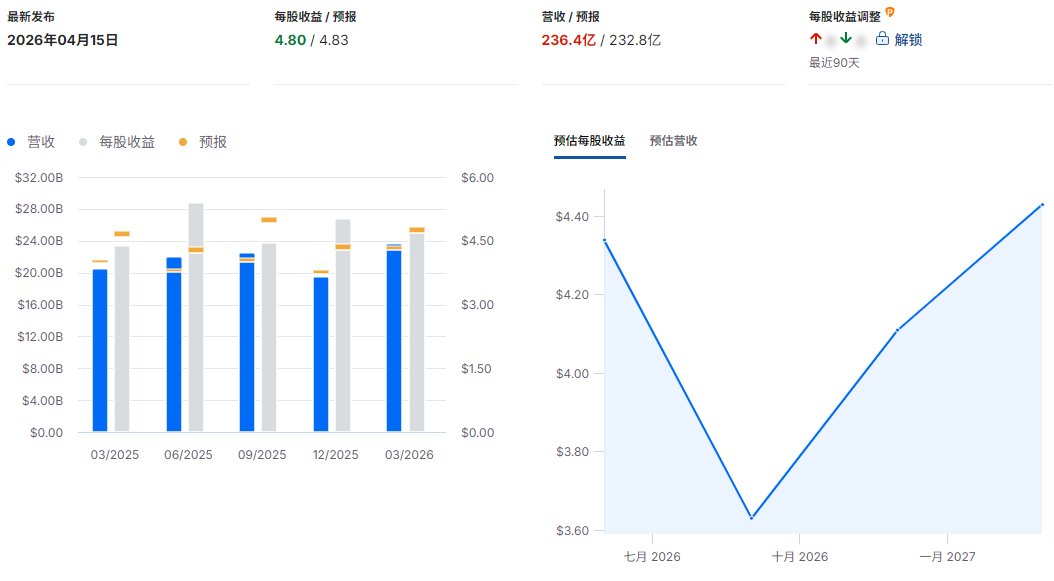 PGR公司财报总结 PGR公司财报总结