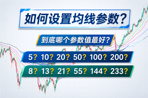 均线设定怎么选参数? 均线设定怎么选参数?