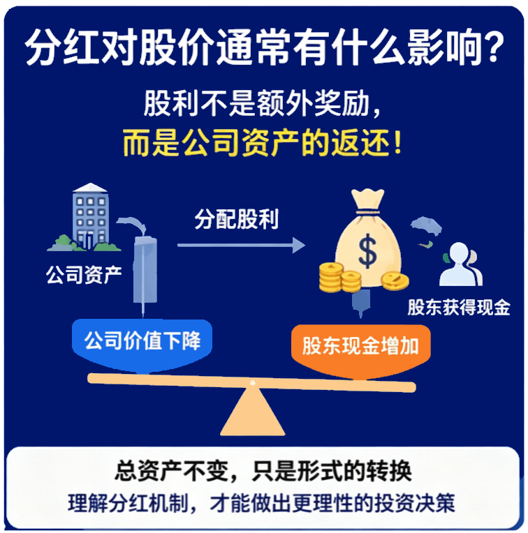 分红对股价通常有什么影响