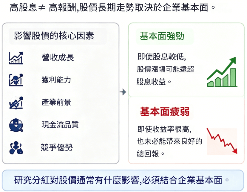 高股利股票一定比較抗跌嗎