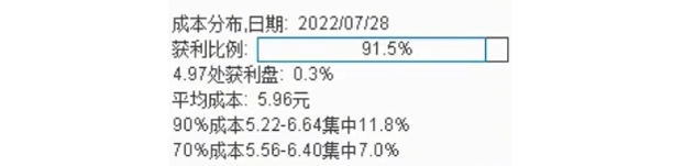 筹码分布数据指标 筹码分布数据指标