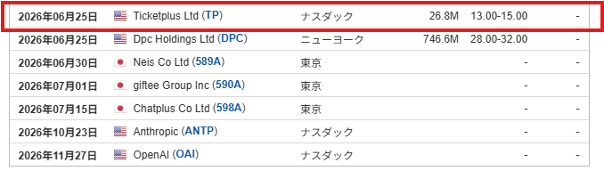 Ticketplusのipoスケジュール Ticketplusのipoスケジュール