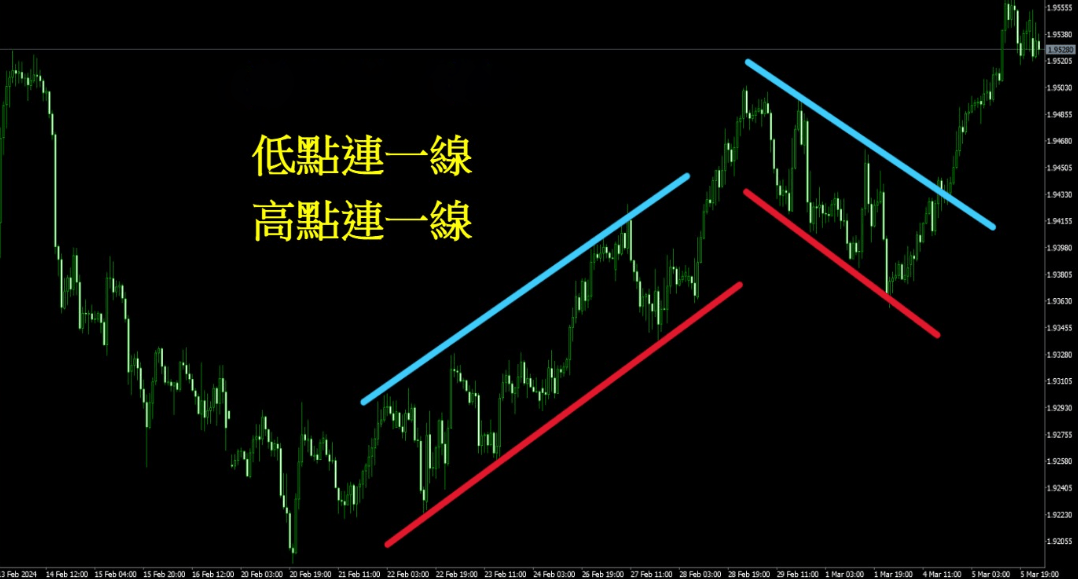 裸K 裸K