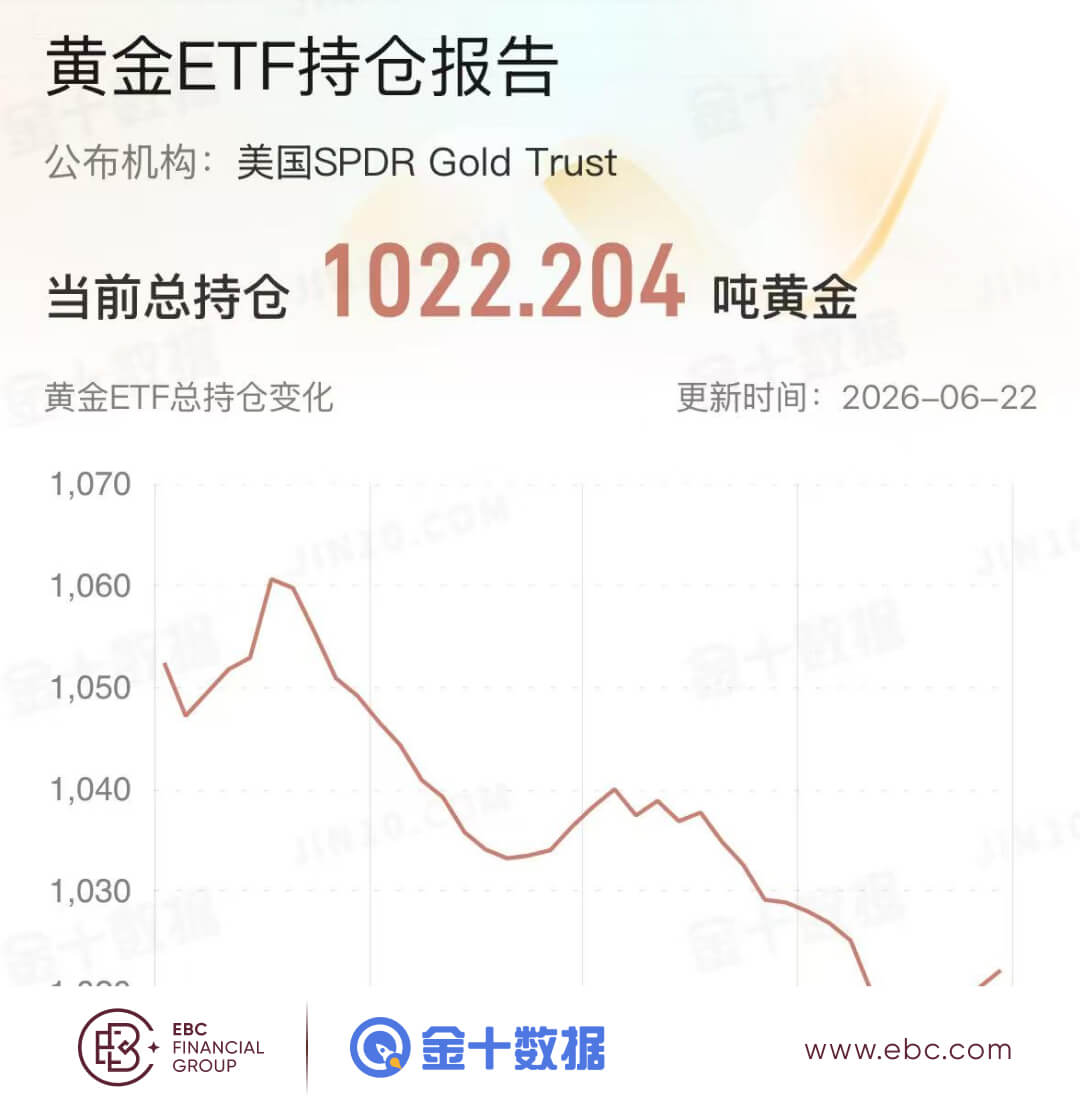黄金ETF持仓报告 黄金ETF持仓报告
