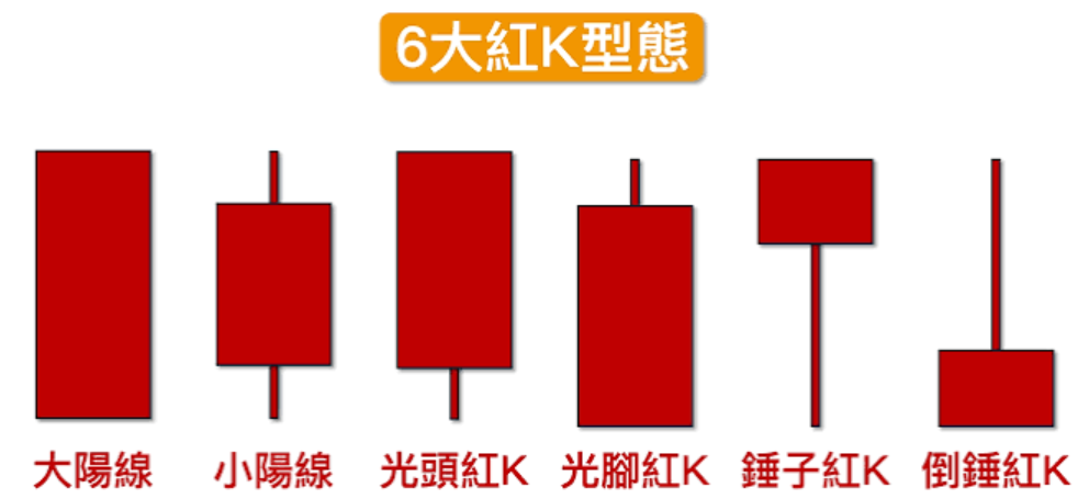 6大紅K形態